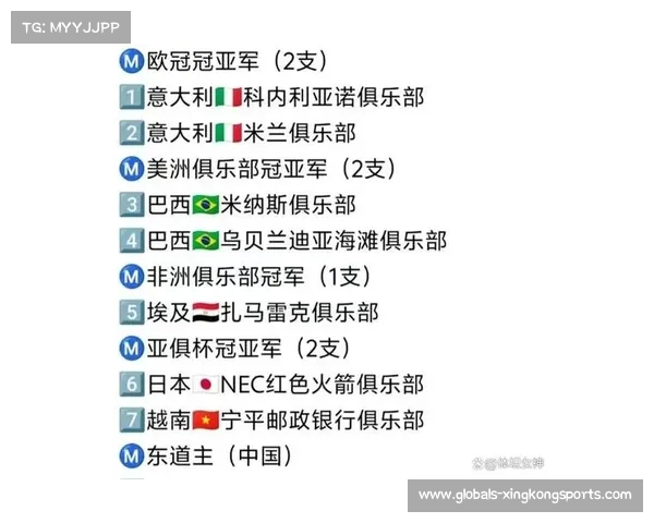 2025年世俱杯具体赛程时间揭晓赛事安排与重要日期全解析 2025年世俱杯具体赛程时间揭晓赛事安排与重要日期全解析